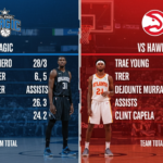 Orlando Magic vs Atlanta Hawks Match Player Stats