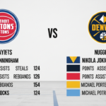 detroit pistons vs denver nuggets match player stats